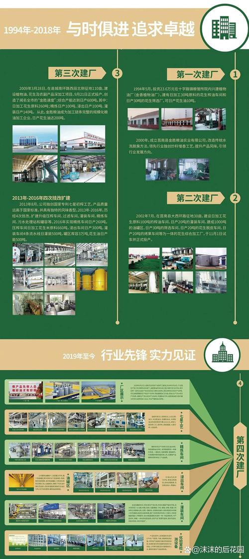 胖东来自营品牌花生油和山姆自营品牌花生油的代工厂都是山东金胜粮油